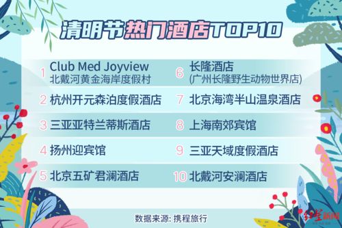 攜程發布清明節預測報告 私家團增長260%，有望迎來今年首個跨省出游高峰