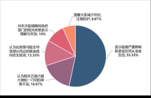 文化和旅游部暫停旅游專列業(yè)務引發(fā)輿論關注